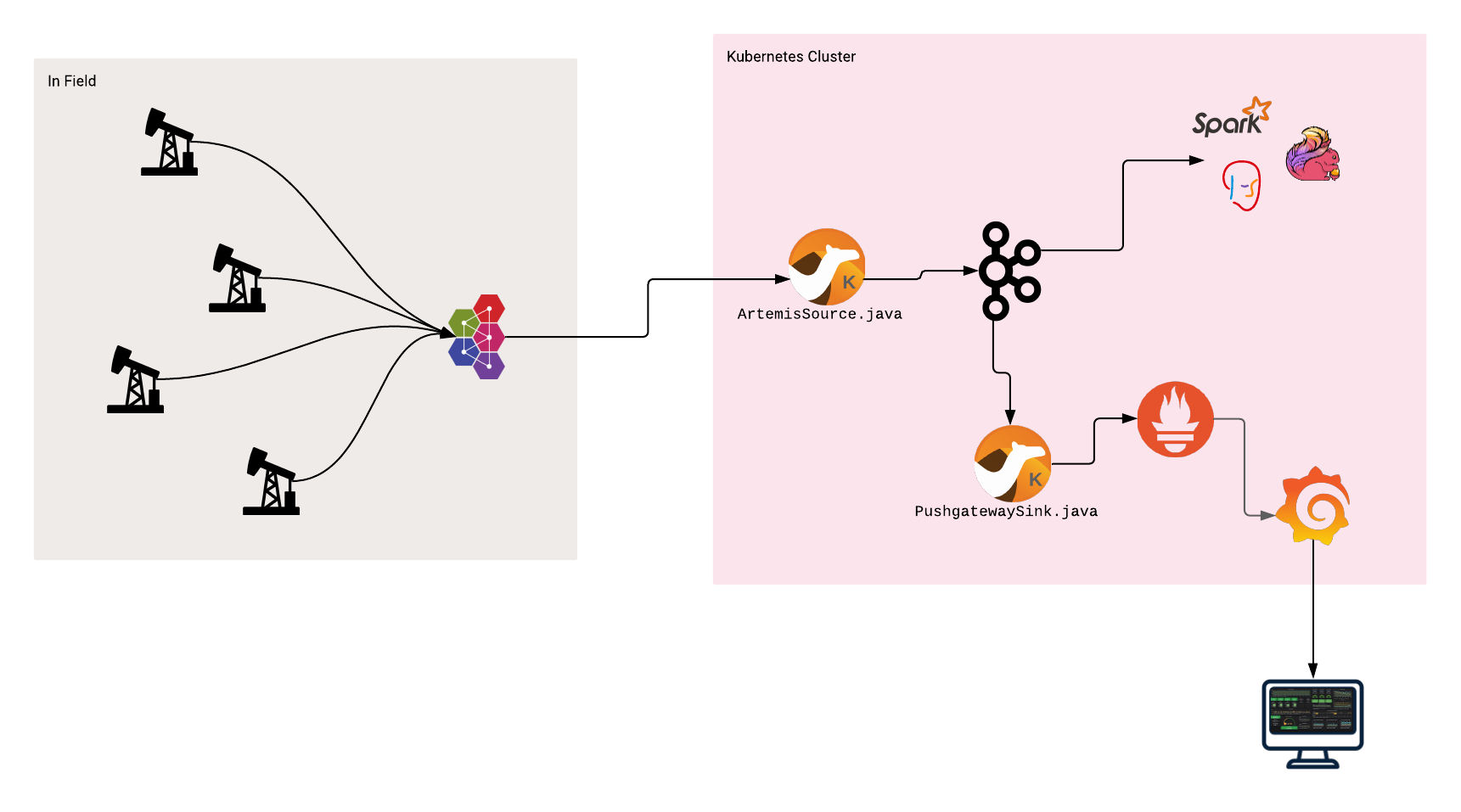 Uni-directional Simple Architecture